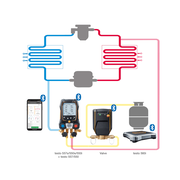 Testo 560i - Cântar digital pentru refrigeranți cu Bluetooth®