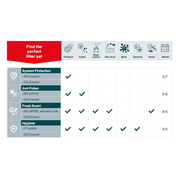 Zehnder - Set de filtre ComfoAir Q350/450/600