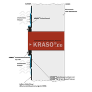 KRASO - Inel de etanșare cu flanșă pentru folie - cu montaj pe perete, Tip FKF (⌀80 - 300 mm)