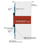 KRASO - Inel de etanșare cu flanșă pentru folie, Tip FKF Universal (⌀100 - 200 mm)