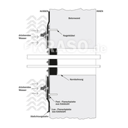 KRASO - Inel de etanșare Tip FL cu expunere medie la presiune (coloana de apă ≤ 3 m) - (⌀80 - 300 mm )