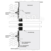 KRASO - Inel de etanșare Tip FL cu expunere ridicată la presiune (coloana de apă ≥ 3 m) - (⌀80 - 300 mm )