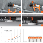 Plenum - ERGOVENT AERO-PRO 2x75 DN 125