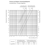 Flamco Simplex - Robinet sferic PKH FG-R pentru pompe cu mâner termometric roșu DN25 - DN32