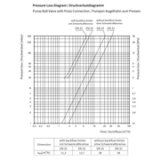 Flamco Simplex - Robinet sferic PKH SKB PRESS TG-R cu presare, termometru roșu și limitator retur DN 25–32
