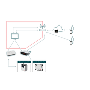 Zehnder - Interfață ComfoConnect PRO