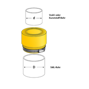 HAAS - Colier de racord OHA-KON DN 125