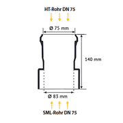 HAAS - Racord HT/SML DN 75/75 pentru țevi PP și fontă