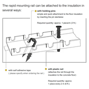 WINKLER TECHNIK – Șină pentru țeava de încălzire în pardoseală Ø10 U‑Rail 3010T mm (2 m)