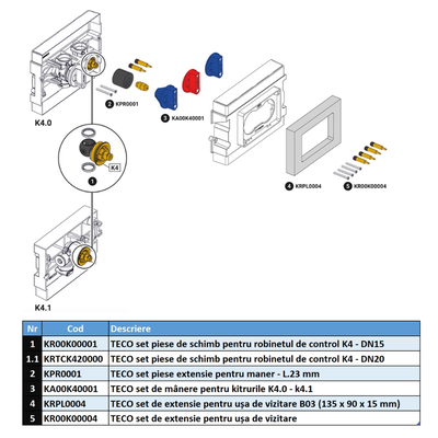 TECO set piese de schimb pentru kiturile K4.0 - K4.1
