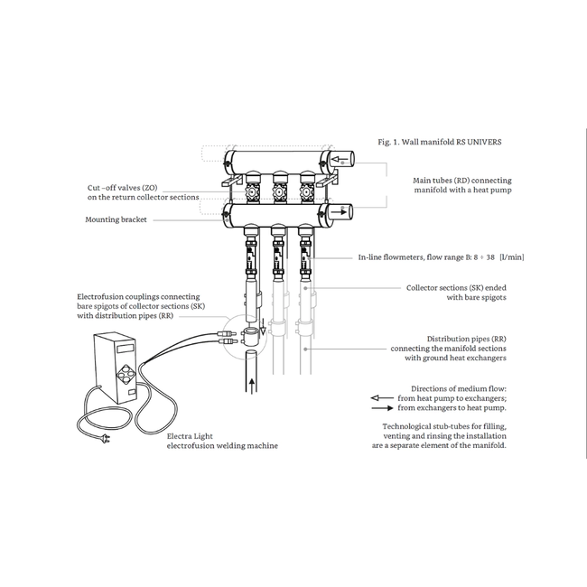 Aspol - colector geotermal - RS UNIVERS cu debitmetre