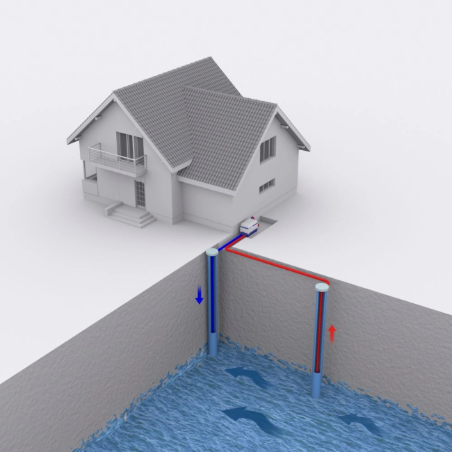 Pompă de căldură apă-apă ȚIFUI