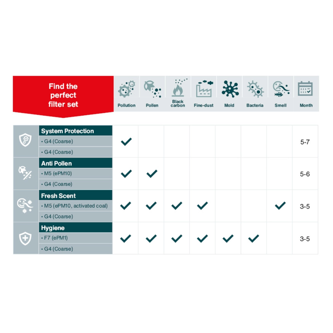 Zehnder - Set de filtre ComfoAir Q350/450/600