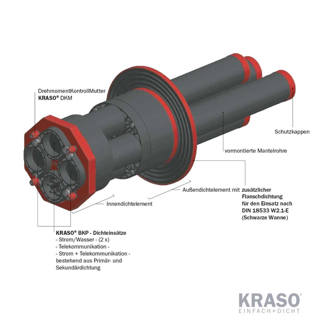 KRASO - Sistem de trecere cu etanșare prin perete DN 200