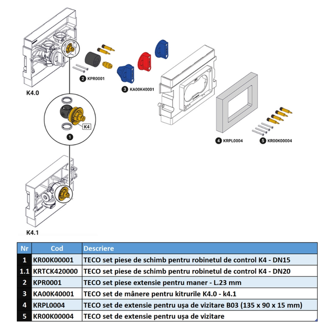 TECO set piese de schimb pentru kiturile K4.0 - K4.1