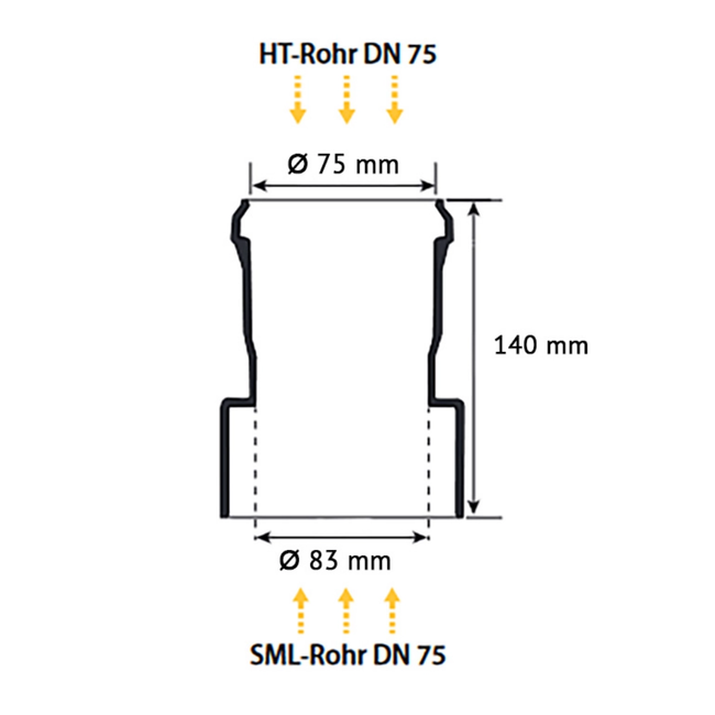 HAAS - Racord HT/SML DN 75/75 pentru țevi PP și fontă