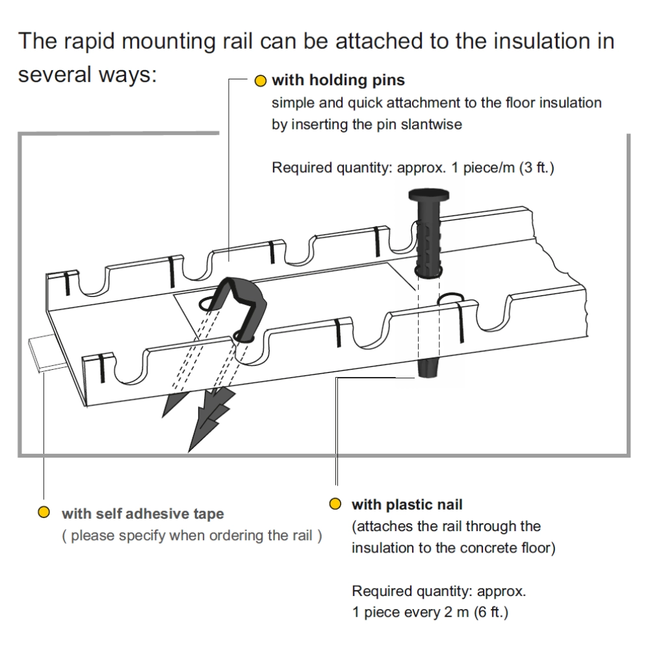 WINKLER TECHNIK – Șină pentru țeava de încălzire în pardoseală Ø10 U‑Rail 3010T mm (2 m)