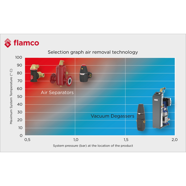 Flamco - Degazor cu vacuum VacuStream DN25 (G 1" FI)